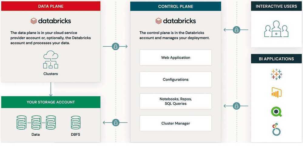 databricks control and data plane